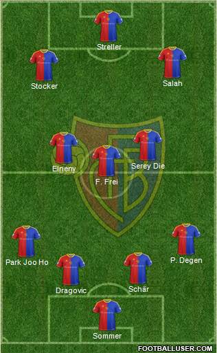 FC Basel Formation 2013