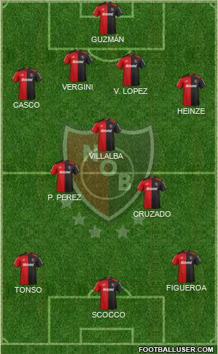 Newell's Old Boys Formation 2013