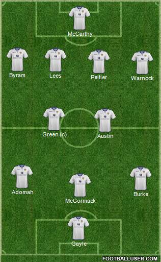 Leeds United Formation 2013