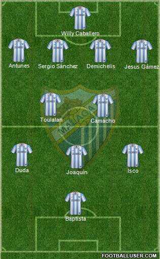 Málaga C.F., S.A.D. Formation 2013