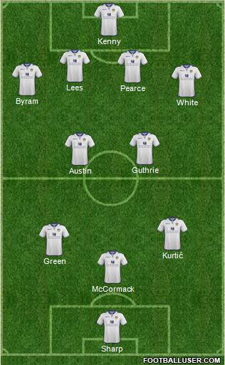 Leeds United Formation 2013