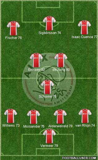 AFC Ajax Formation 2013