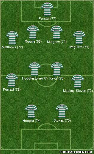 Celtic Formation 2013