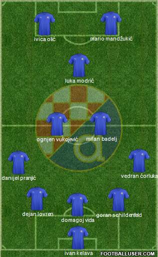 NK Dinamo Formation 2013