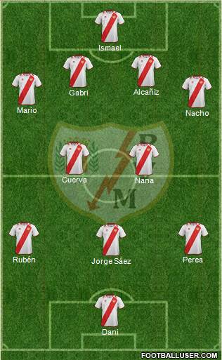 Rayo Vallecano de Madrid S.A.D. Formation 2013