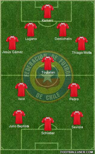 Chile Formation 2013