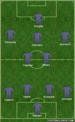 Leeds United Formation 2013