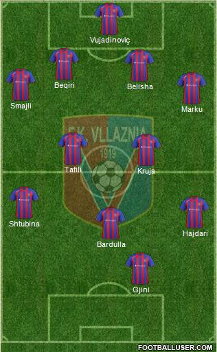 KS Vllaznia Shkodër Formation 2013