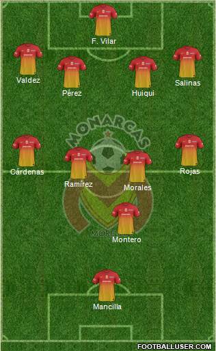 Club Monarcas Morelia Formation 2013