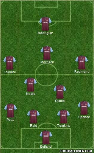 West Ham United Formation 2013