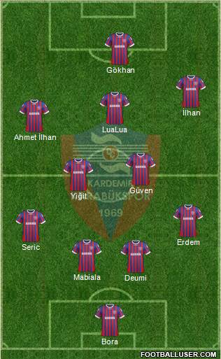 Kardemir Demir-Çelik Karabükspor Formation 2013