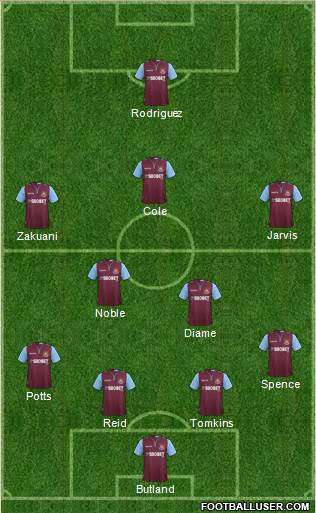 West Ham United Formation 2013