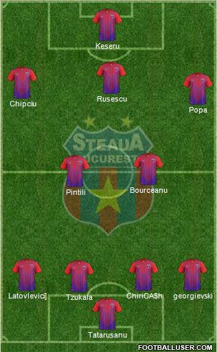 FC Steaua Bucharest Formation 2013