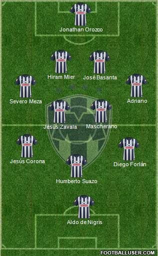 Club de Fútbol Monterrey Formation 2013