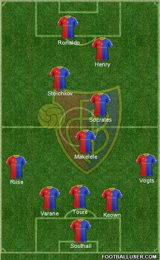 FC Basel Formation 2013