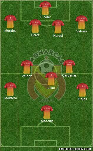 Club Monarcas Morelia Formation 2013