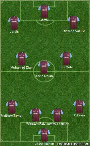 West Ham United Formation 2013