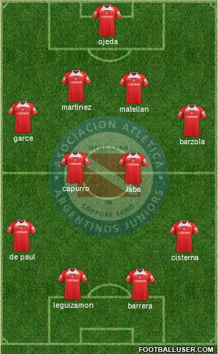 Argentinos Juniors Formation 2013