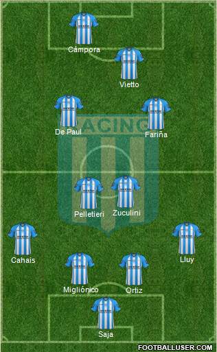 Racing Club Formation 2013