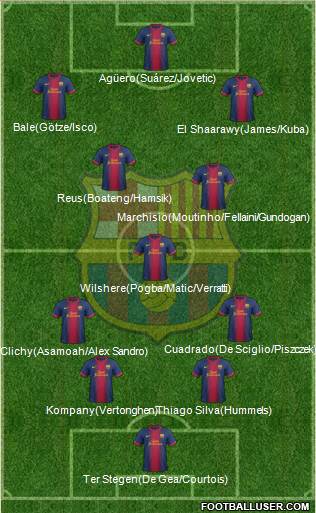 F.C. Barcelona B Formation 2013