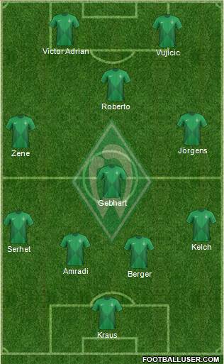 Werder Bremen Formation 2013