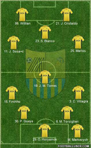 Metalist Kharkiv Formation 2013