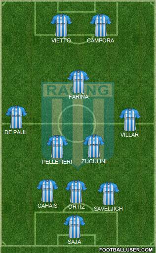 Racing Club Formation 2013