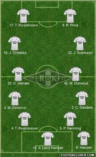 Rosenborg BK Formation 2013