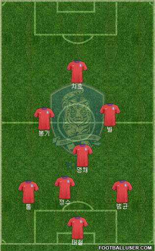 South Korea Formation 2013