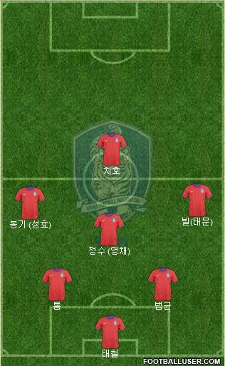 South Korea Formation 2013