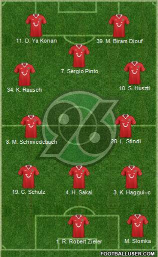 Hannover 96 Formation 2013