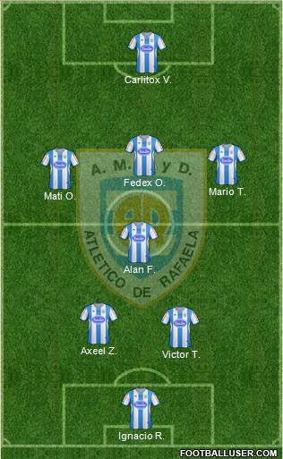 Atlético Rafaela Formation 2013