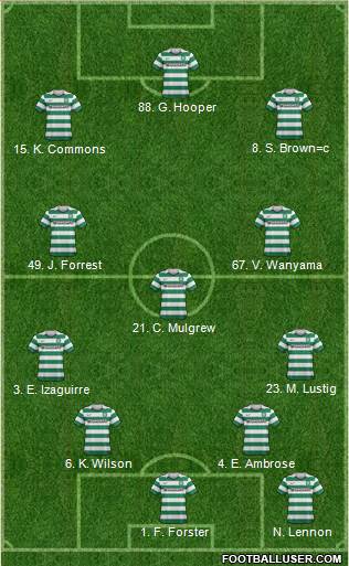 Celtic Formation 2013