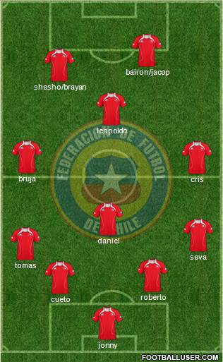 Chile Formation 2013