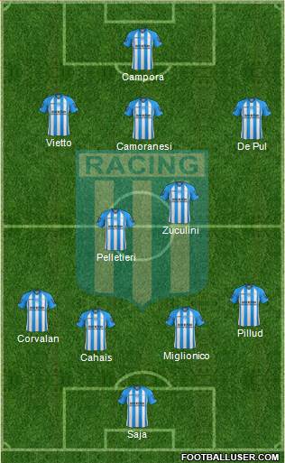 Racing Club Formation 2013