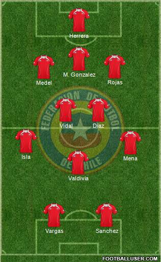 Chile Formation 2013