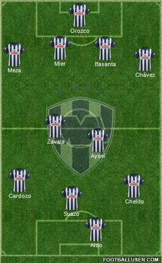 Club de Fútbol Monterrey Formation 2013