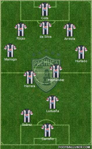 Club Deportivo Pachuca Formation 2013