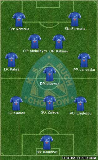 Ruch Chorzow Formation 2013