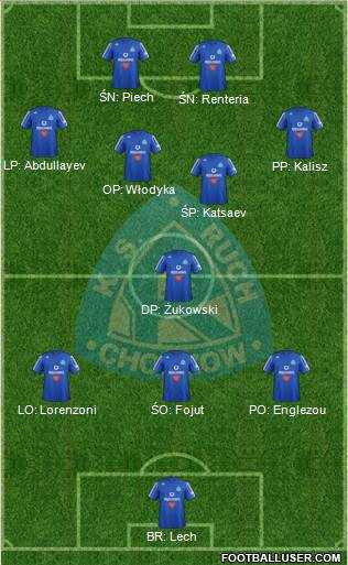 Ruch Chorzow Formation 2013