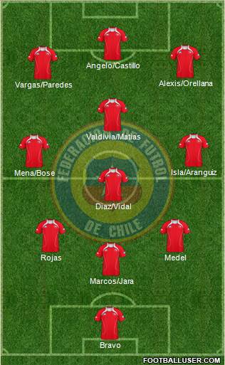 Chile Formation 2013