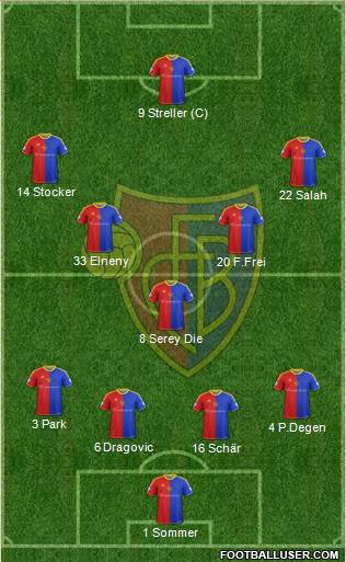 FC Basel Formation 2013