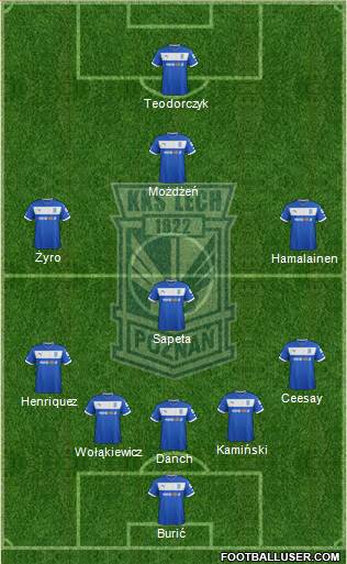 Lech Poznan Formation 2013