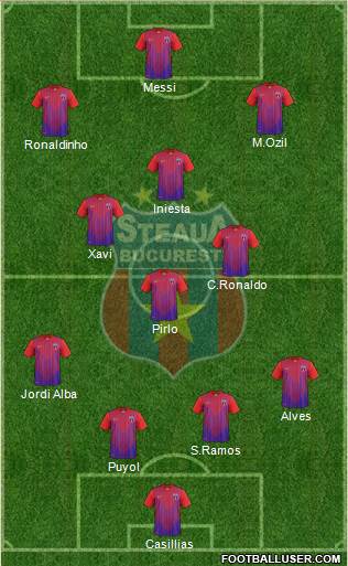 FC Steaua Bucharest Formation 2013