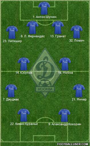 Dinamo Moscow Formation 2013