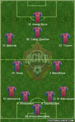 CSKA Moscow Formation 2013