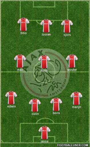 AFC Ajax Formation 2013