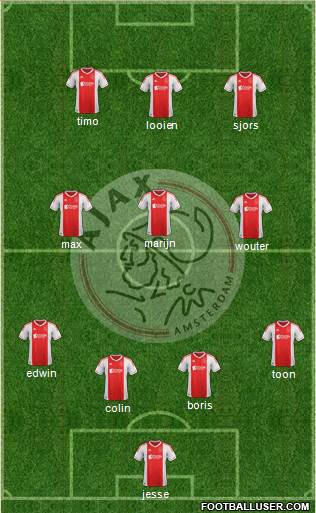 AFC Ajax Formation 2013