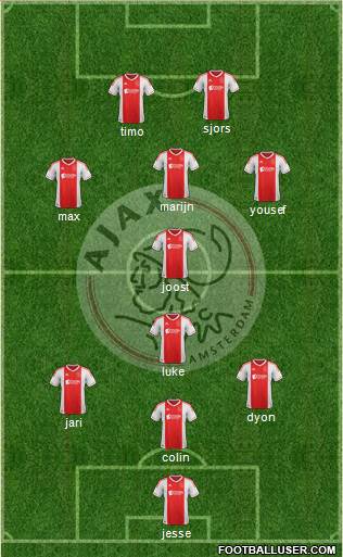 AFC Ajax Formation 2013