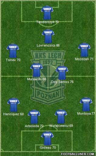 Lech Poznan Formation 2013